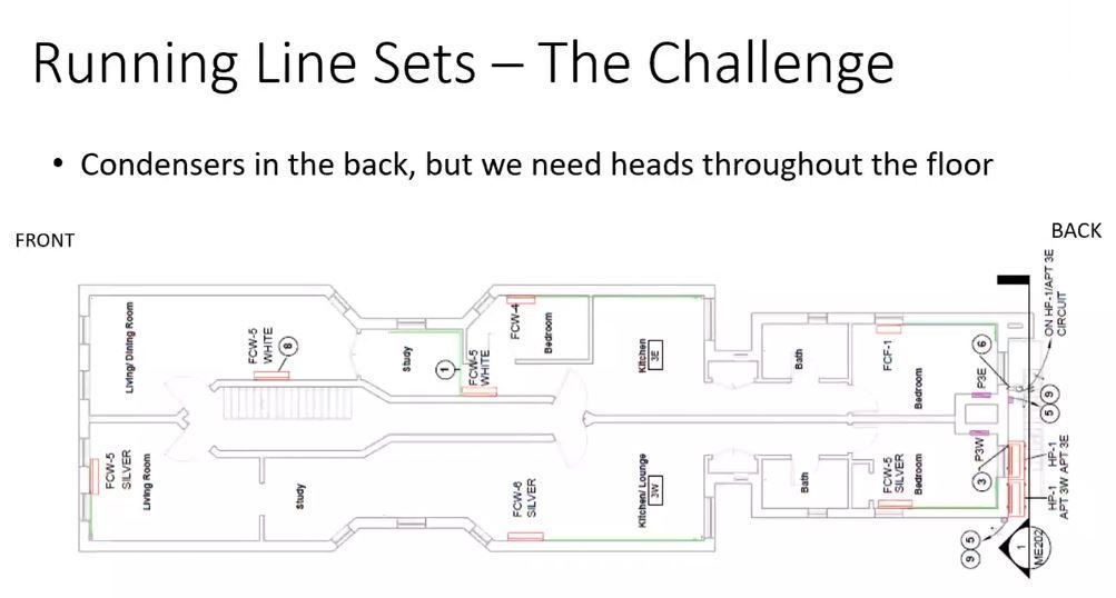 212 W 105 St Floor Plan Running Line sets_Case Study